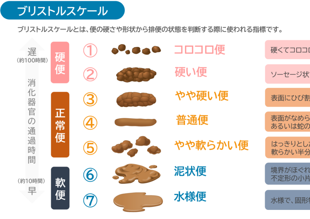 排泄ケアサポート資料